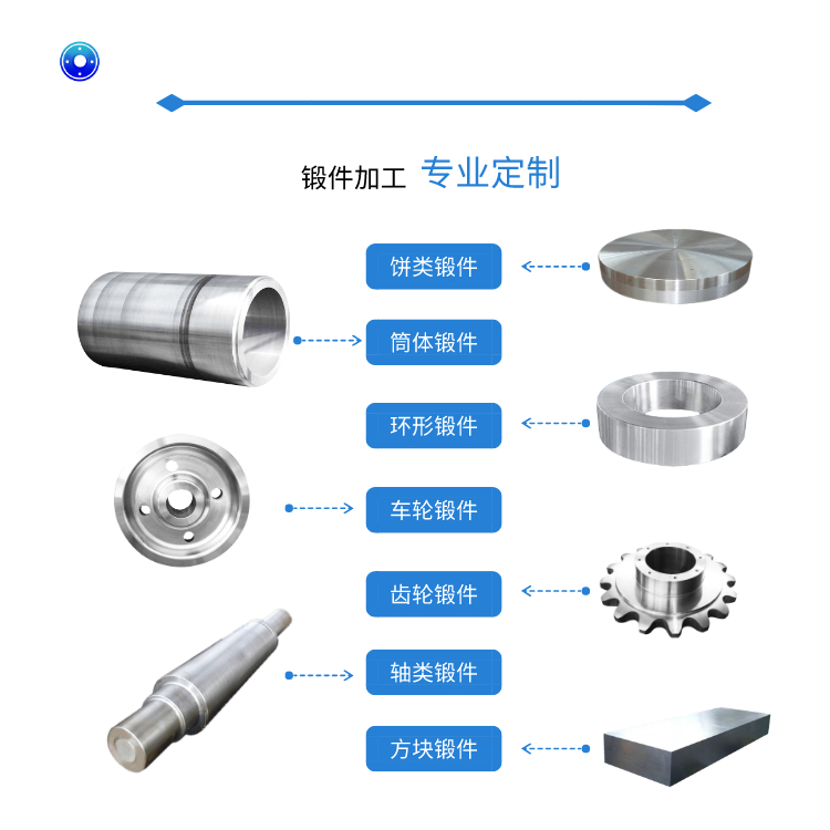 鍛件加工